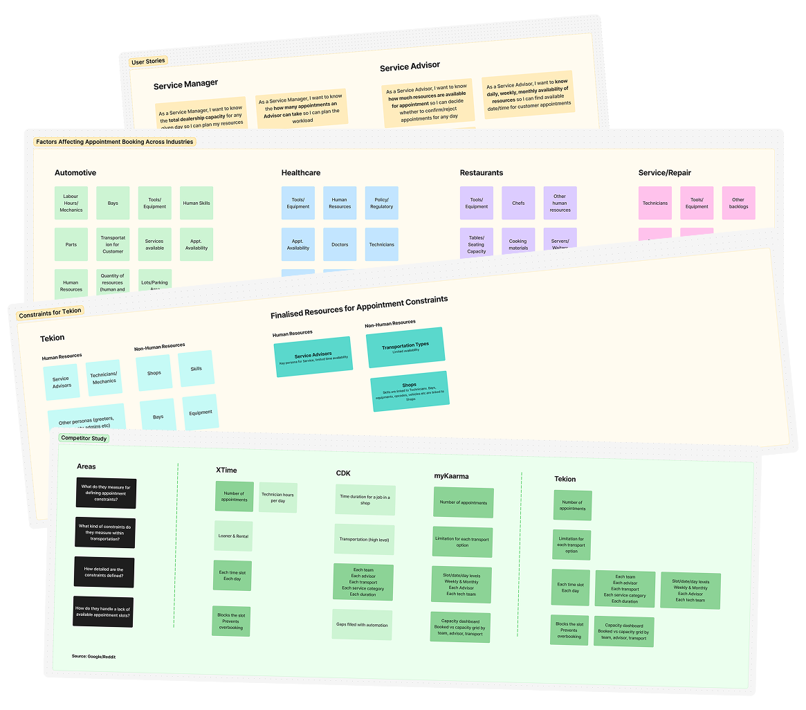 Five research boards overlaid: user stories for the Service Manager and Service Advisor; factors affecting appointment booking across automotive, healthcare, restaurants and service/repair; the human and non-human constraints for Tekion; the finalised resources for appointment constraints; and a competitor study of XTime, CDK, myKaarma and Tekion.